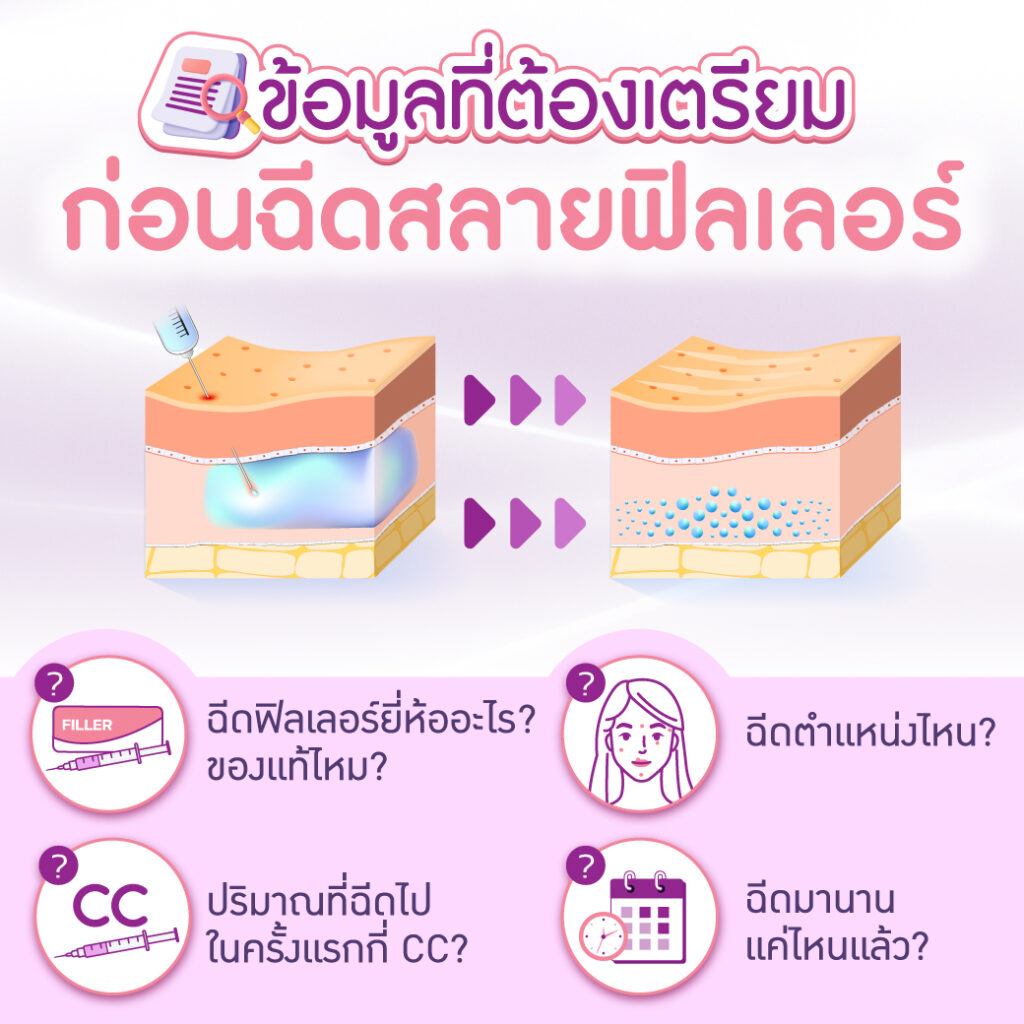 ข้อมูลที่ต้องเตรียมก่อนฉีดสลายฟิลเลอร์